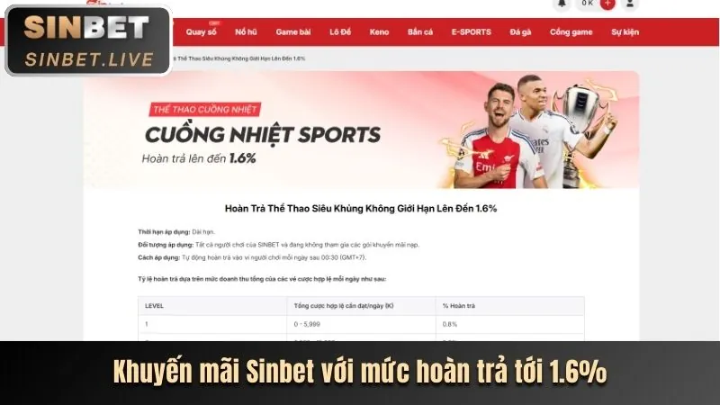 Giải mã các chương trình khuyến mãi Jun888
